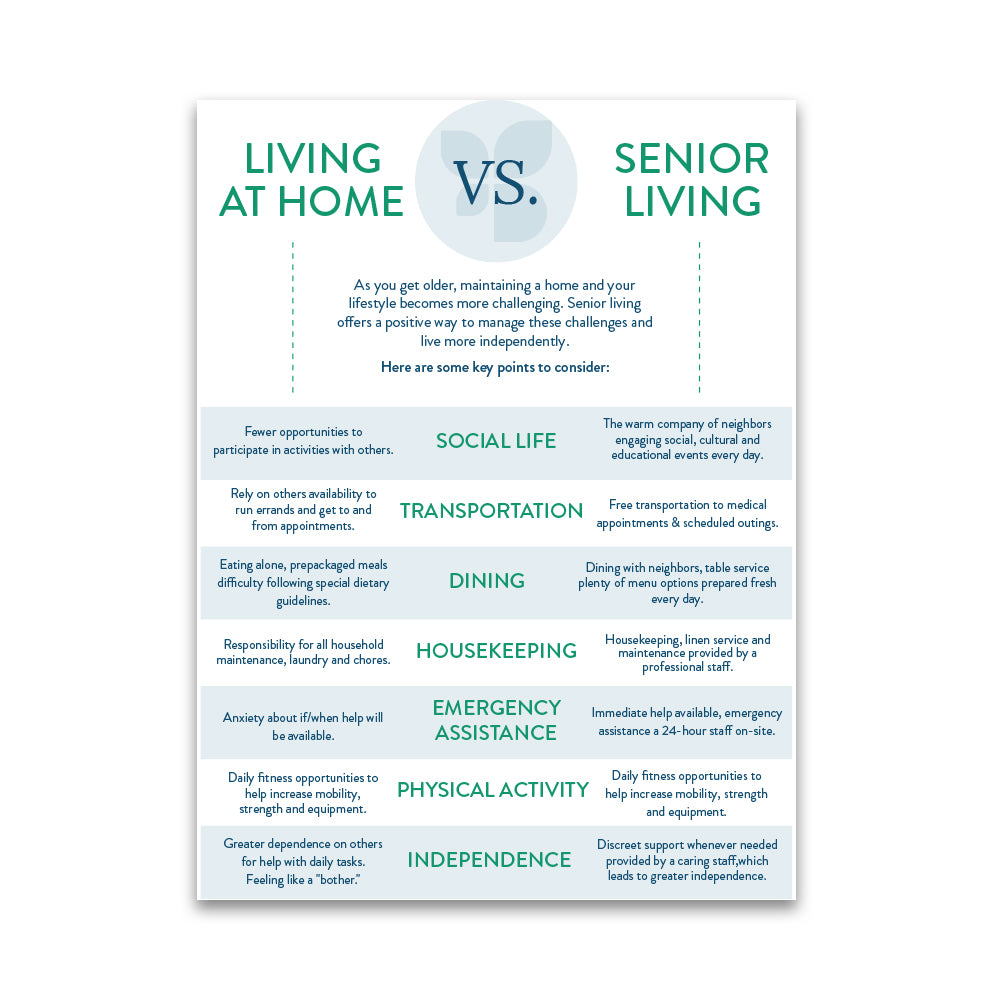 Living at Home VS Senior Living Flyer